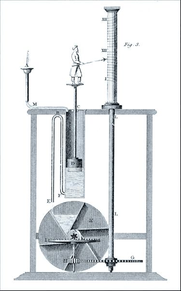 By The illustrator was probably w_John Farey, Jr. (1791–1851). The principal engraver for the encyclopedia was Wilson Lowry (1762–1824).[1] - Abraham Rees (1819) _Clepsydra_ in Cyclopædia_ or, a New Universal Dict.jpeg
