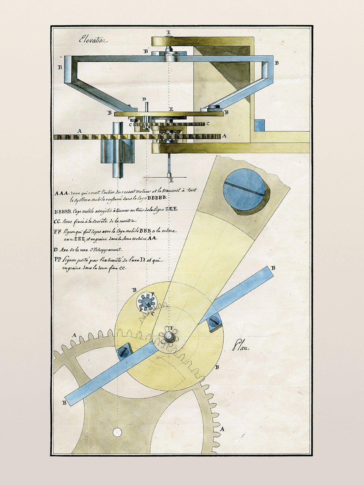 A sketch of a tourbillion mechanism