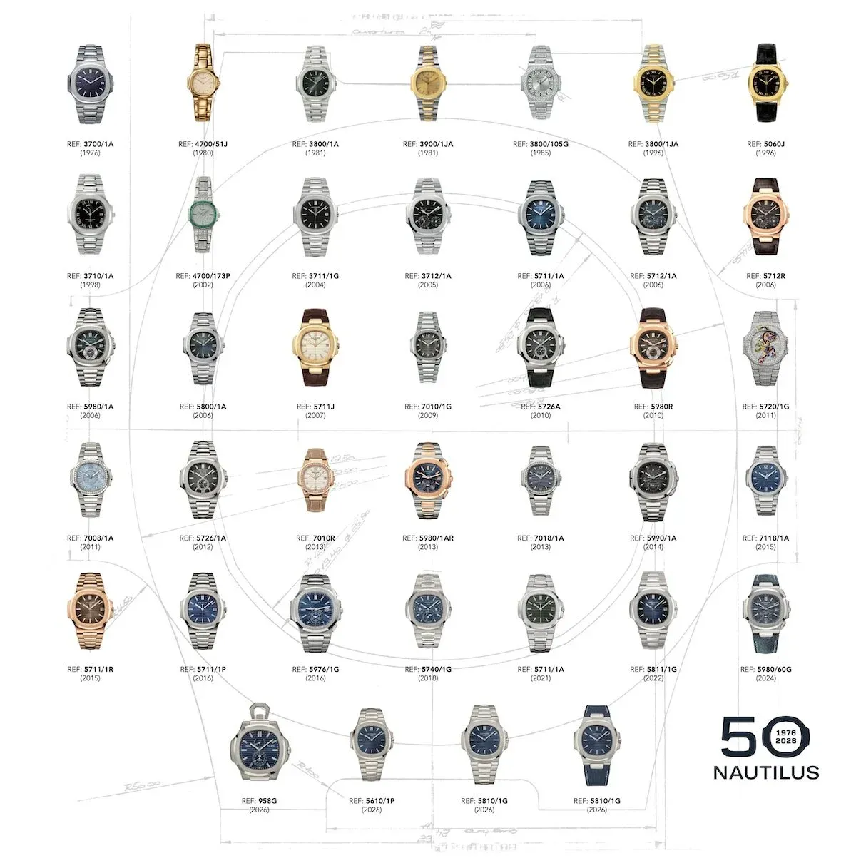 Patek+Philippe+Nautilus+Timeline.webp