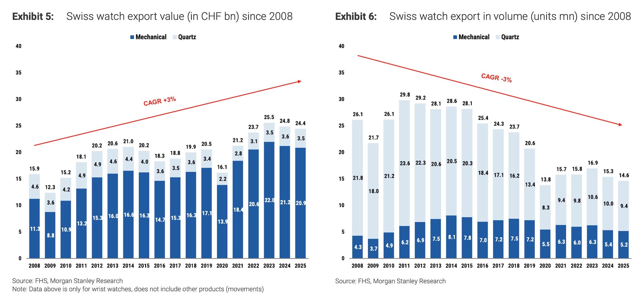 Swiss watch export value (in CHF bn).jpg