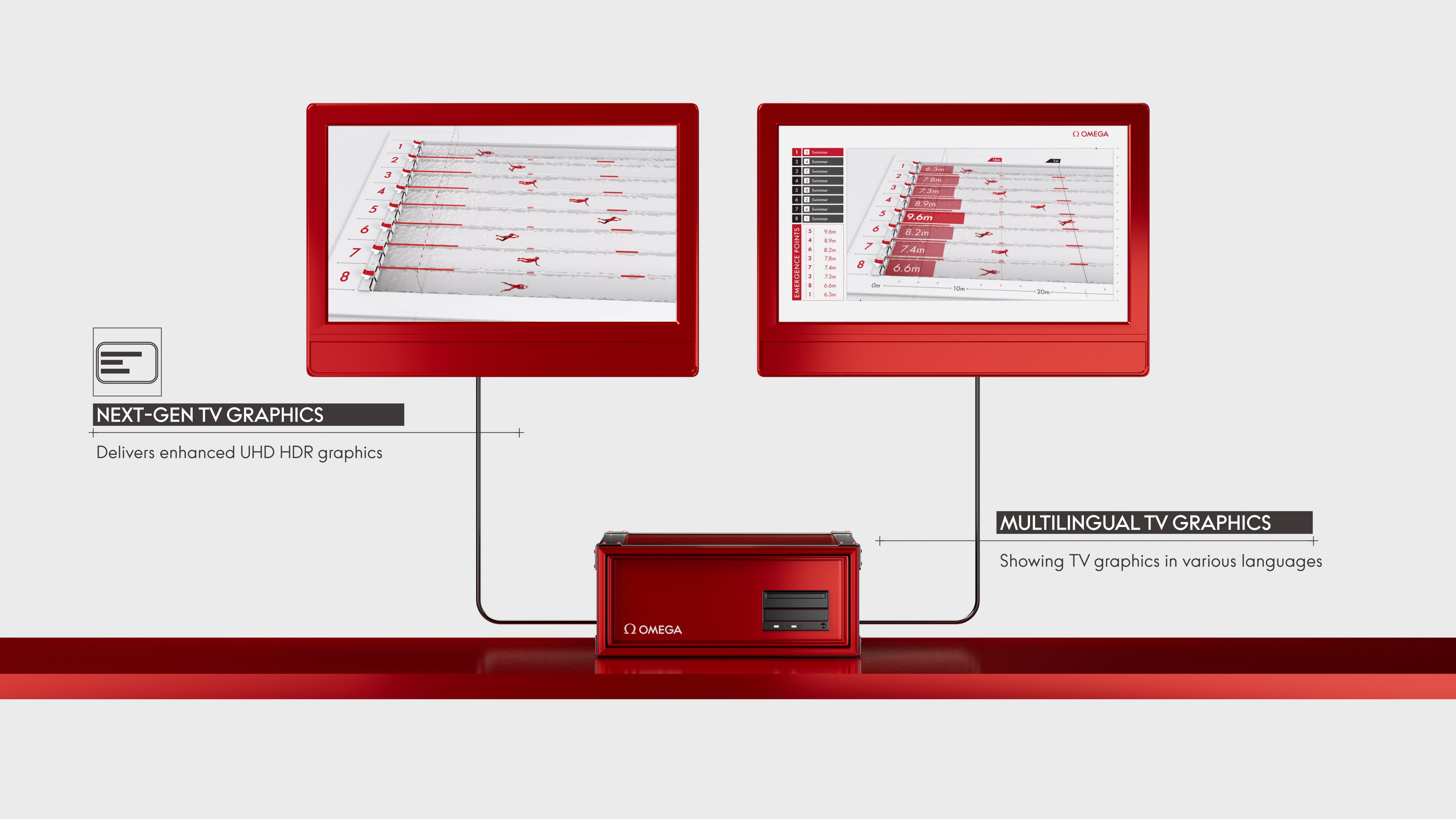 OMEGA's new 4K UHD graphics system