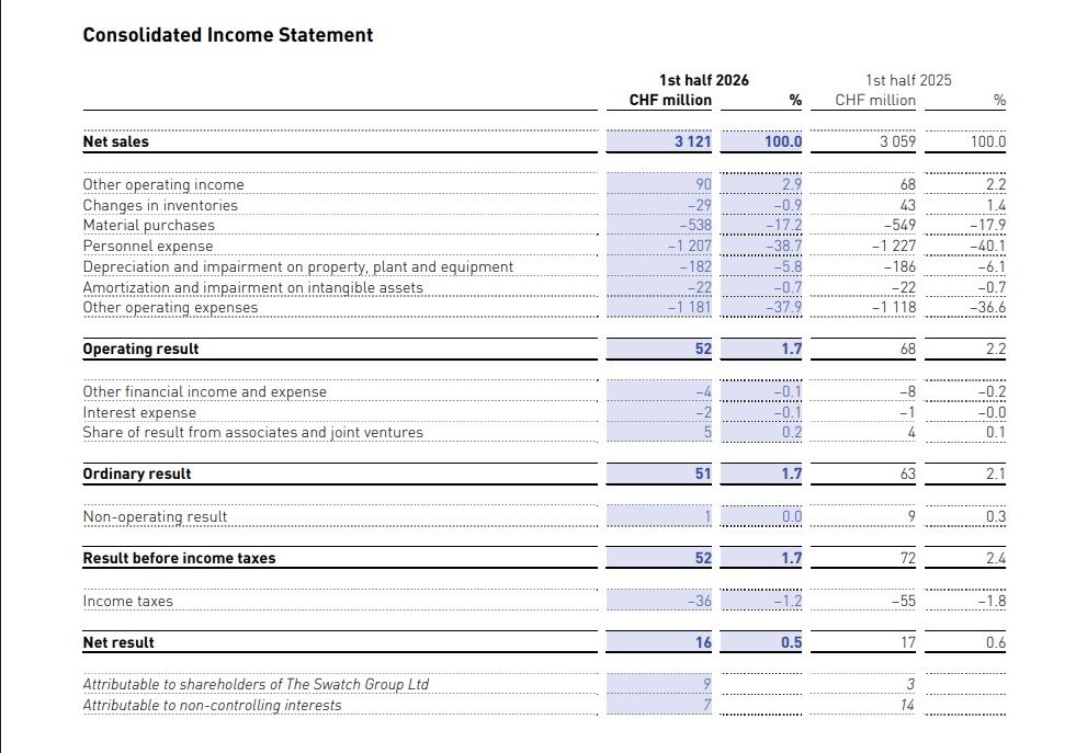 consolidated income statement.jpg