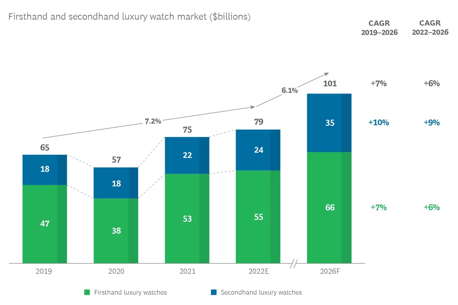 firsthand-vs-secondhand-luxury-watch-market-value-2022.jpg