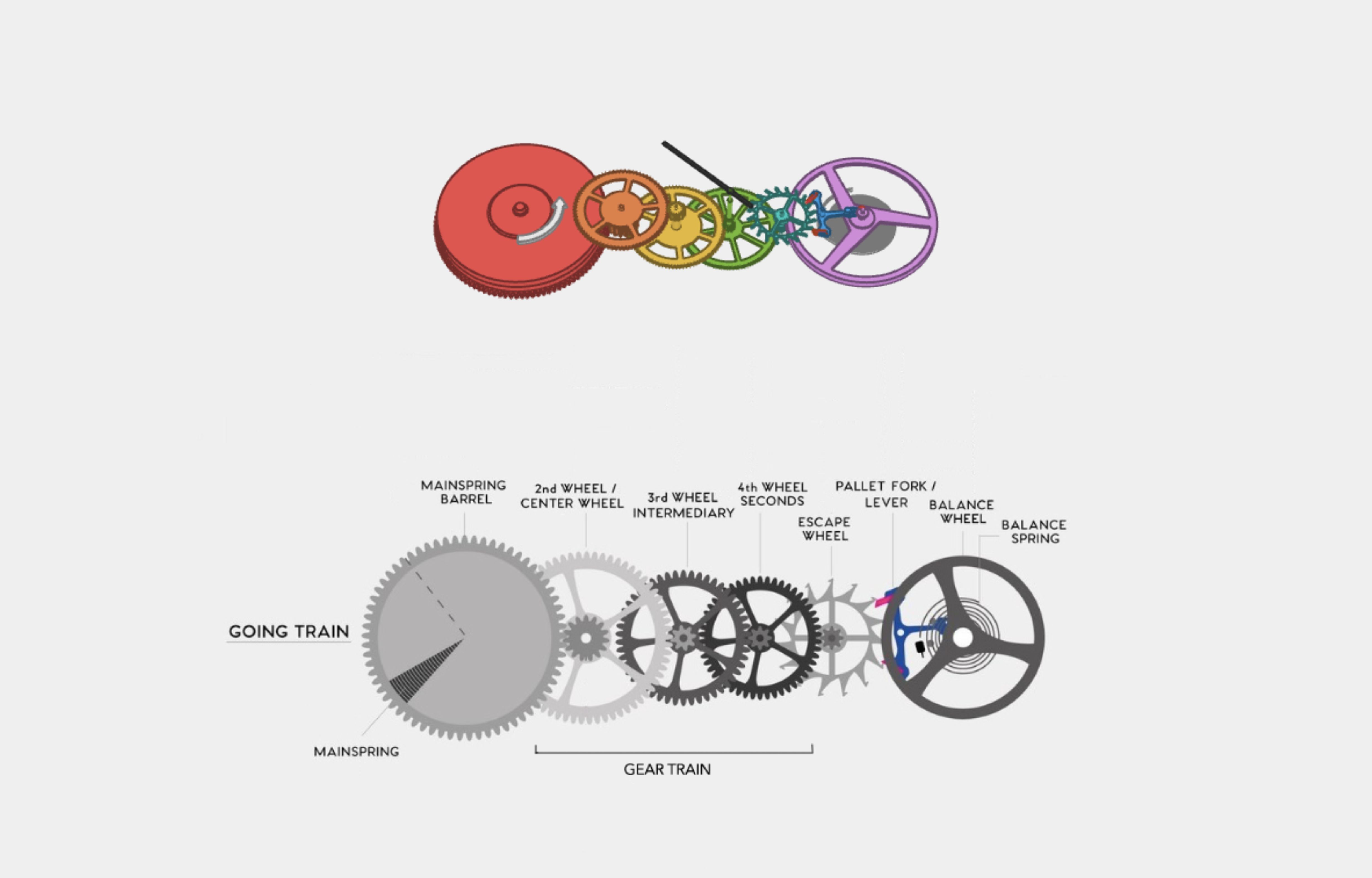 how an escapement works.jpg
