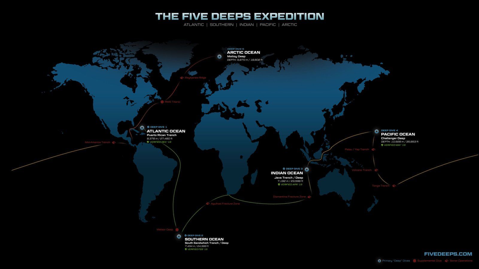 Omega The Five Expeditions