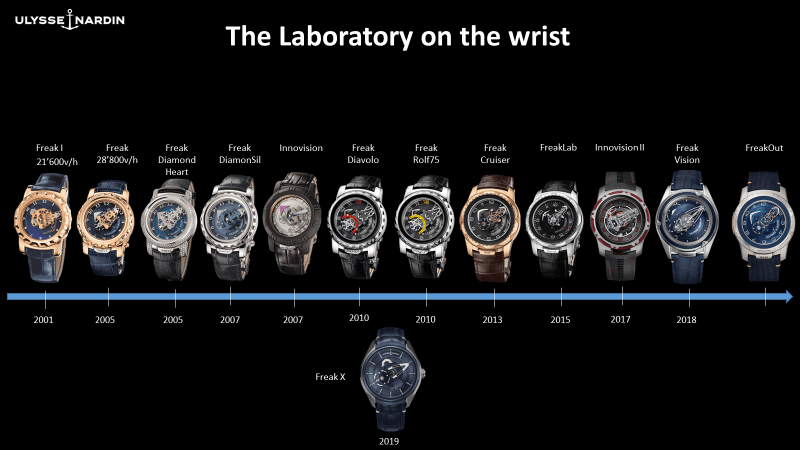 Ulysse Nardin Laboratory on the wrist