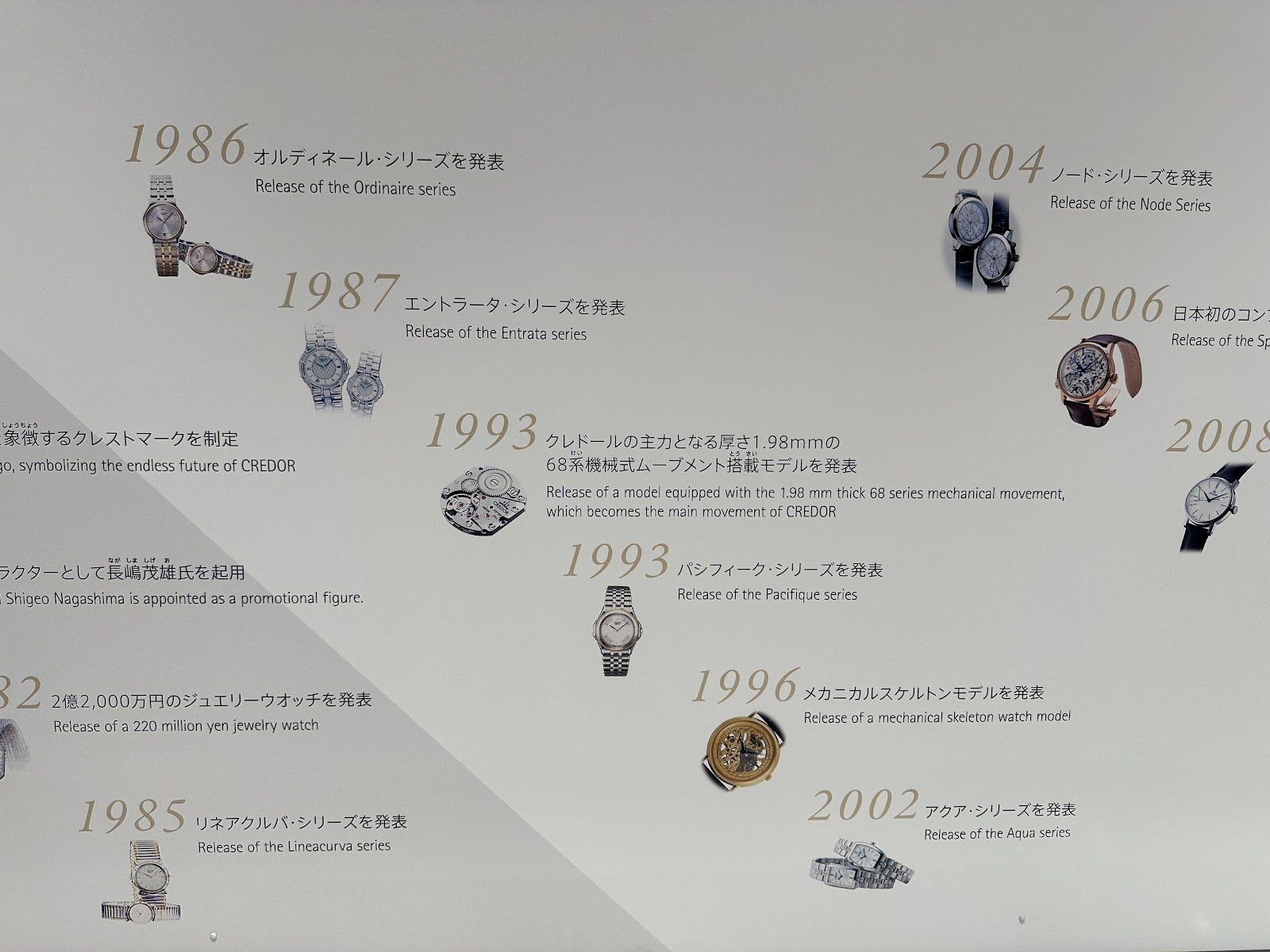 The Grand Seiko Ginza Museum: An Immersive Journey Through Japanese Watchmaking History