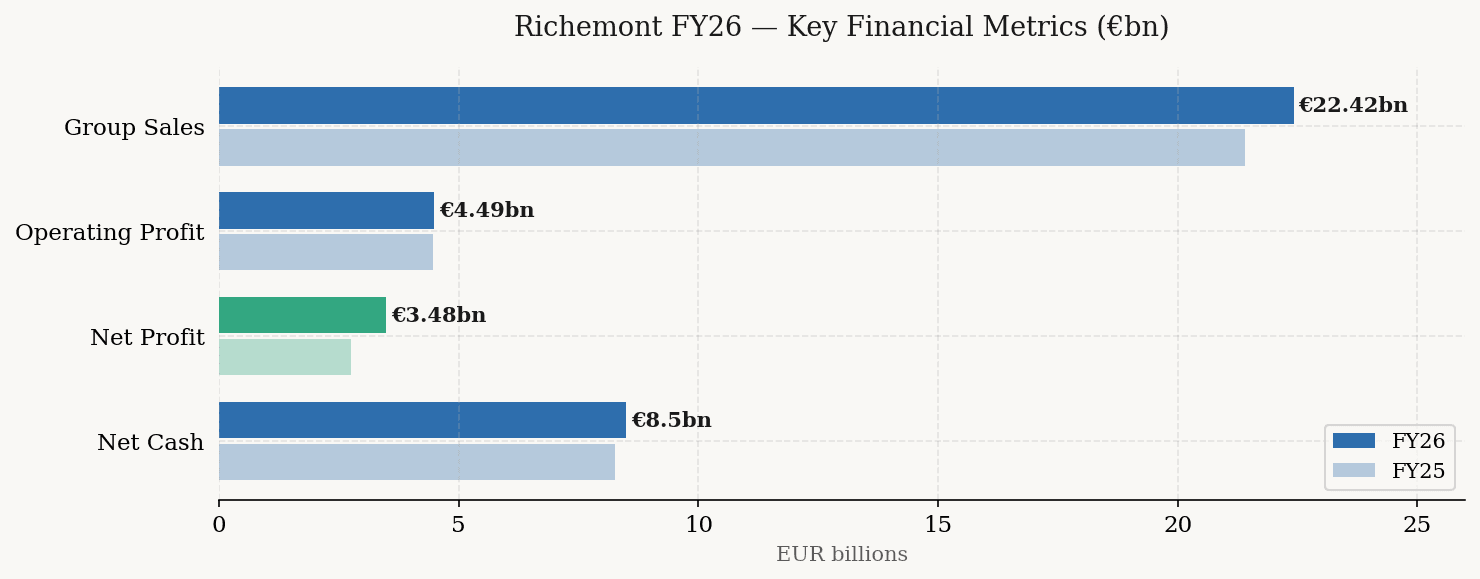 richemont_1_kpi.png