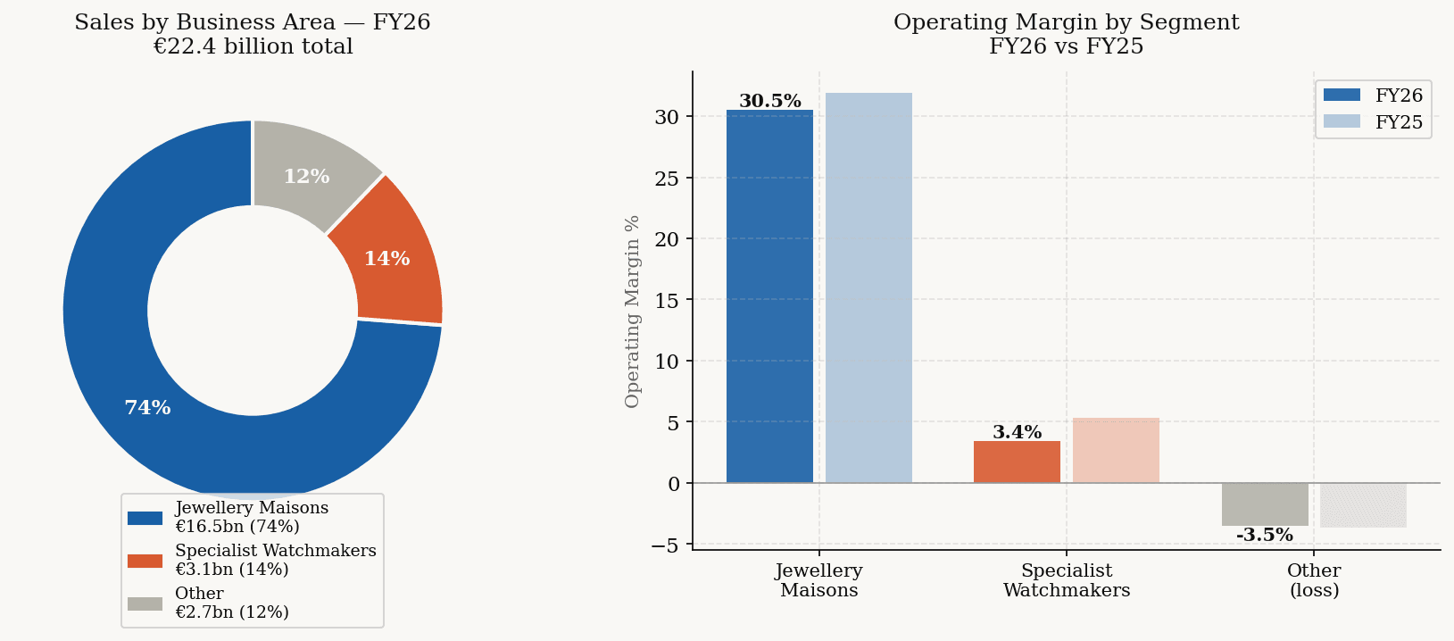richemont_2_segments.png