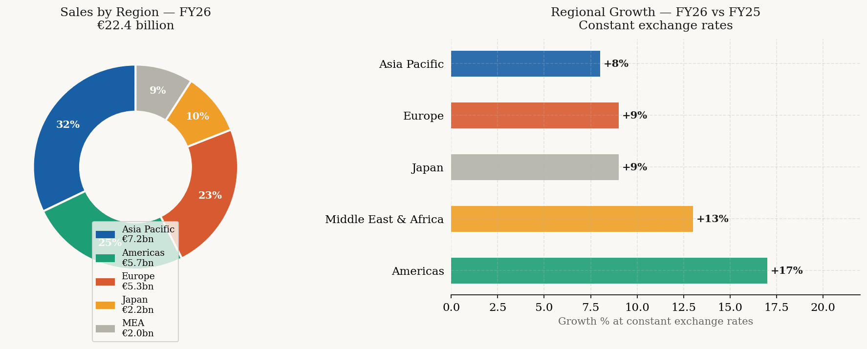 richemont_4_regions.png