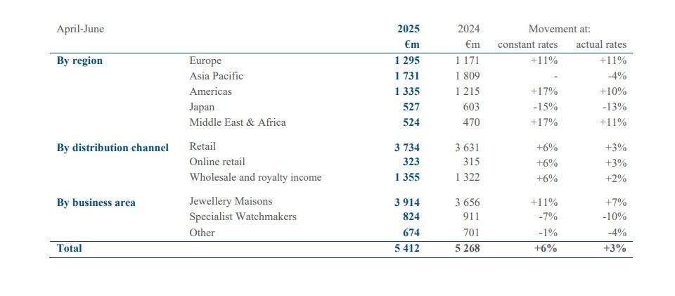 richemont figures.jpg