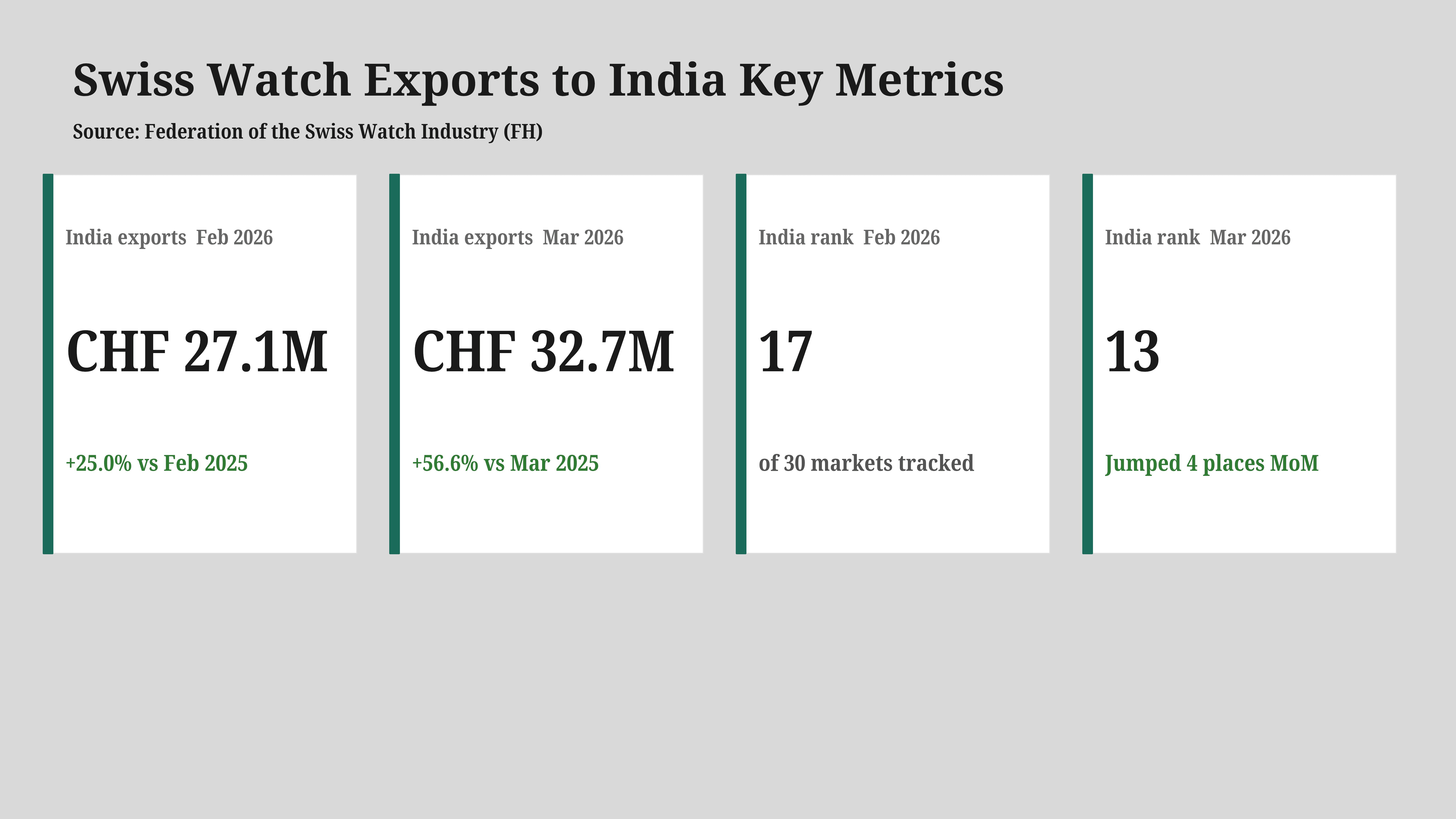 swiss_watch_india.pptx_20260506_151357_0000.png