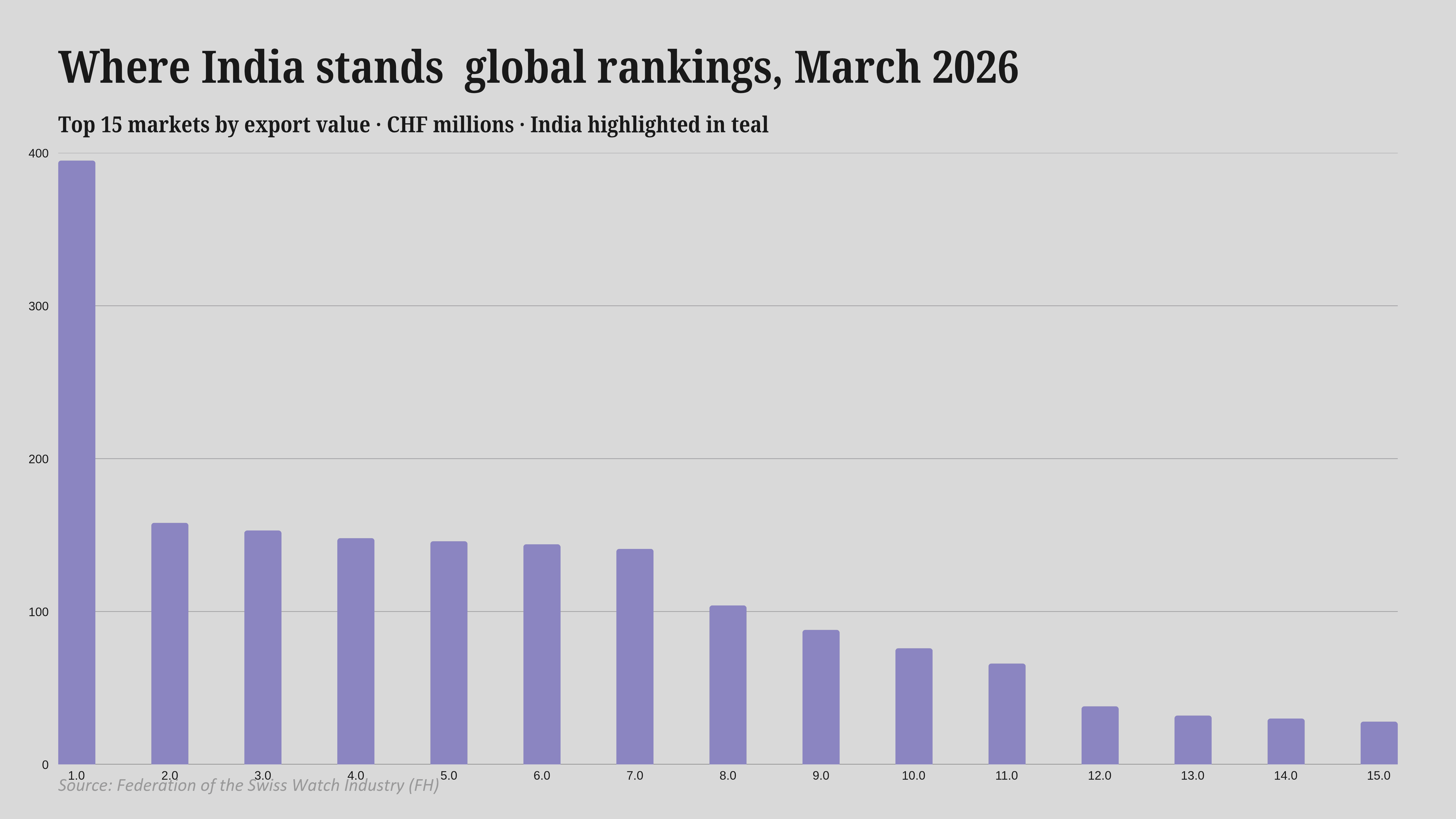 swiss_watch_india.pptx_20260506_151357_0001.png