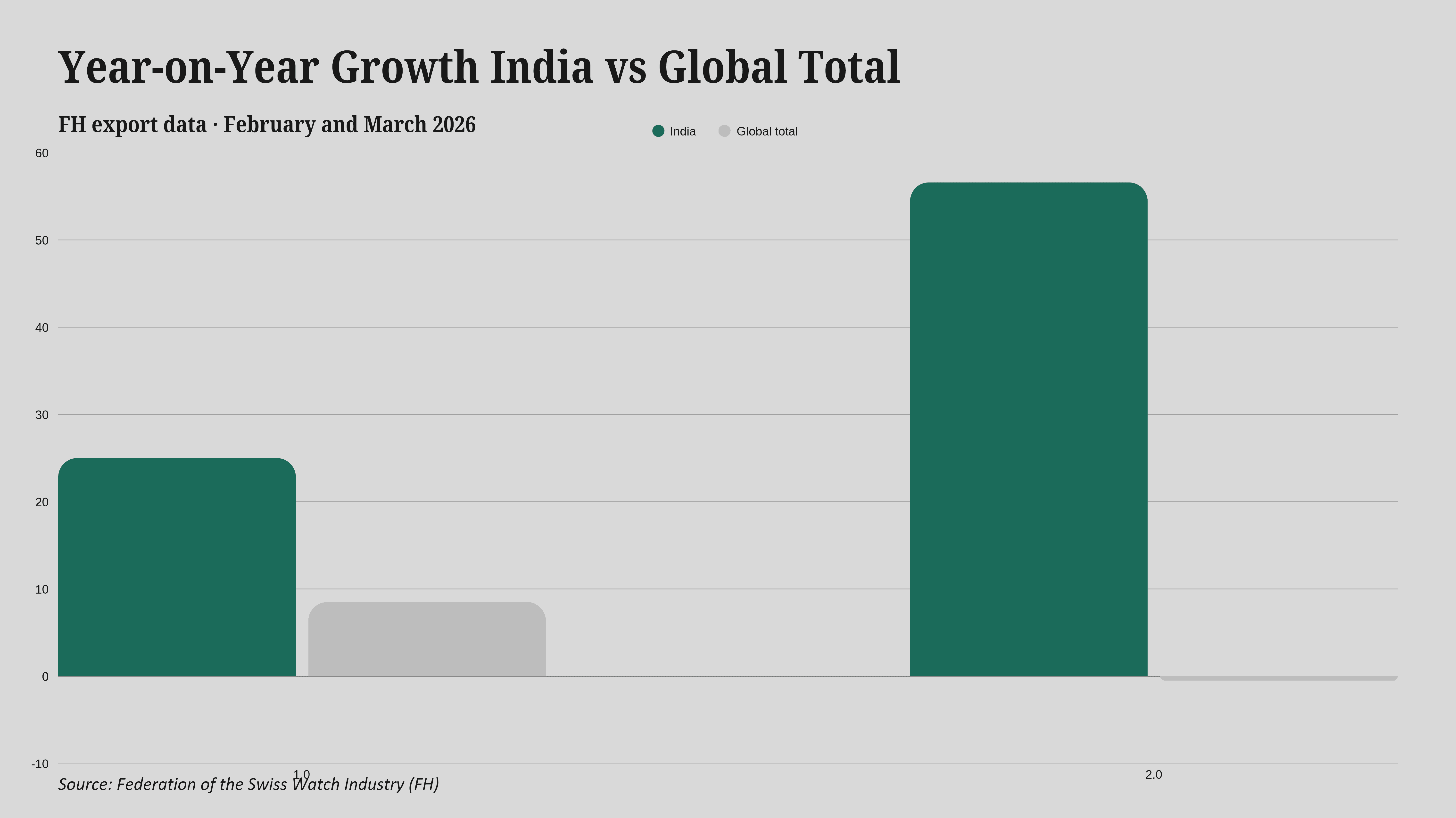 swiss_watch_india.pptx_20260506_151358_0003.png